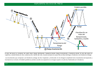MAPA MENTAL DEL CICLO DEL PRECIO @tradingpdfgratis.pdf